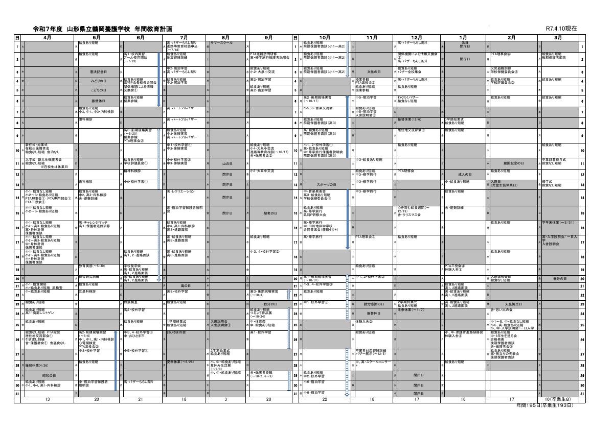 令和７年度 鶴岡養護学校 年間教育計画.pdfの1ページ目のサムネイル