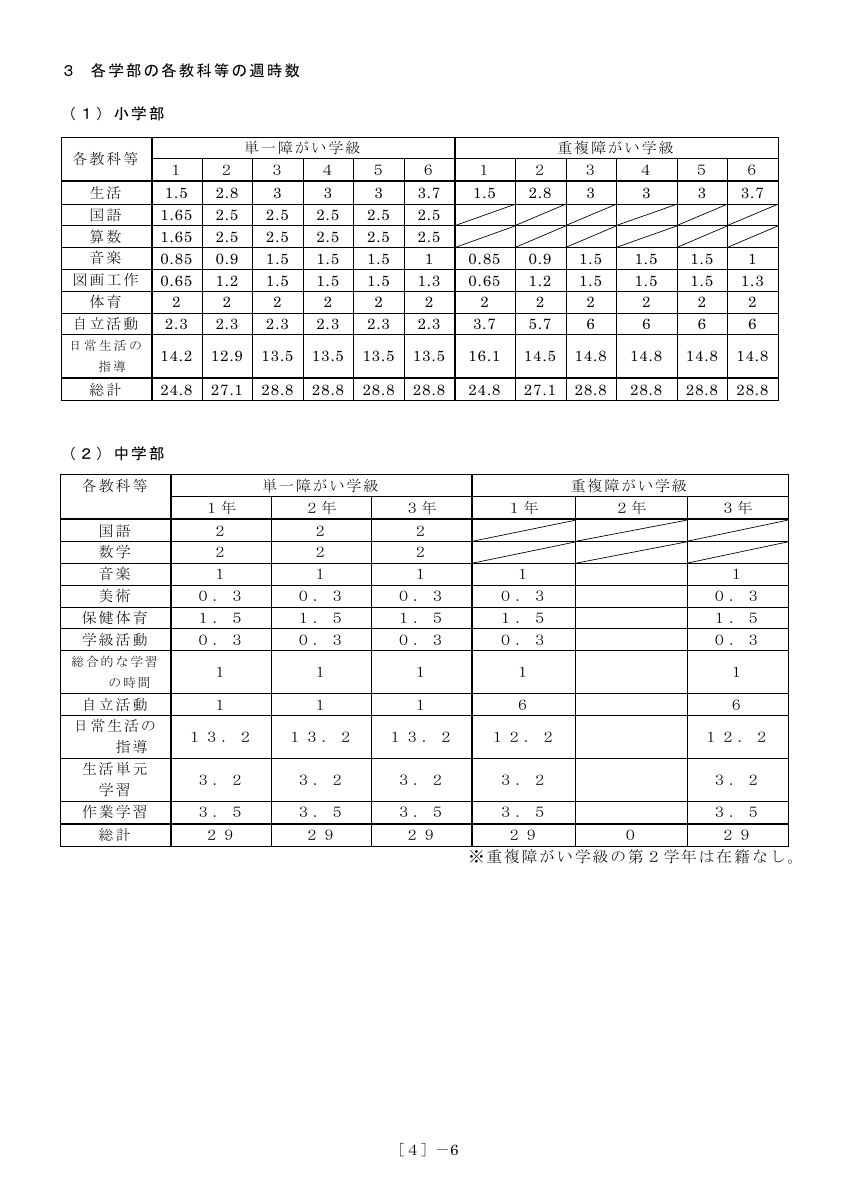 1086.pdfの6ページ目のサムネイル