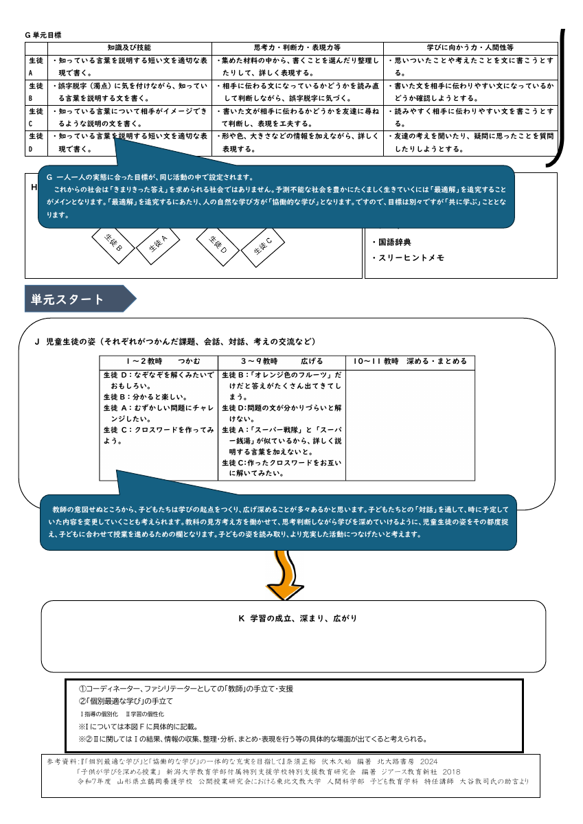 鶴岡養護学校授業案「学びのプラン」について.pdfの2ページ目のサムネイル