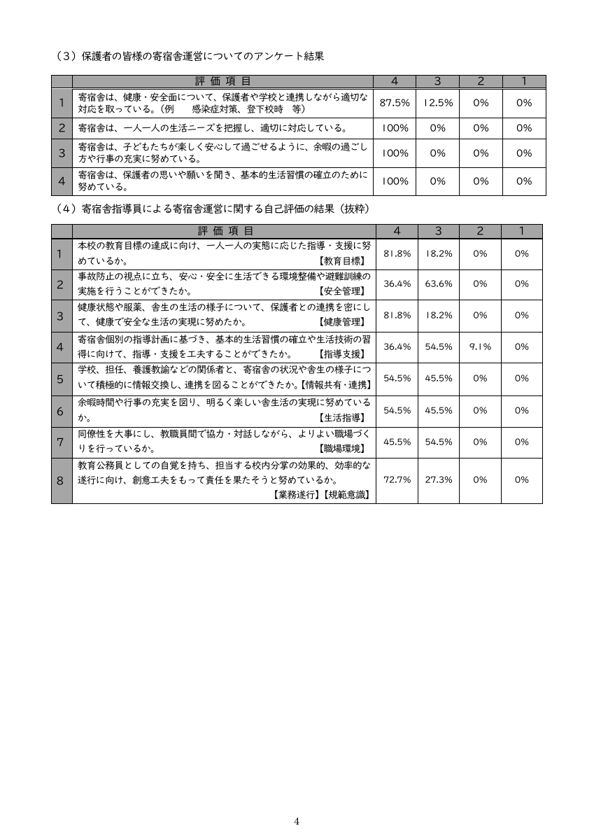 Ｒ7つるようだより学校評価号(3月3日発行）.pdfの4ページ目のサムネイル