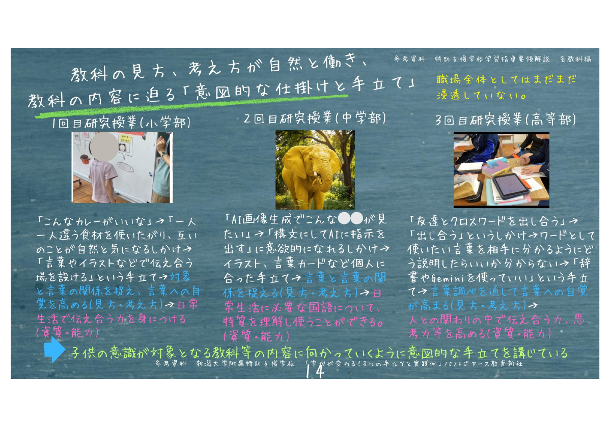 R7鶴岡養護学校研究のまとめ.pdfの15ページ目のサムネイル