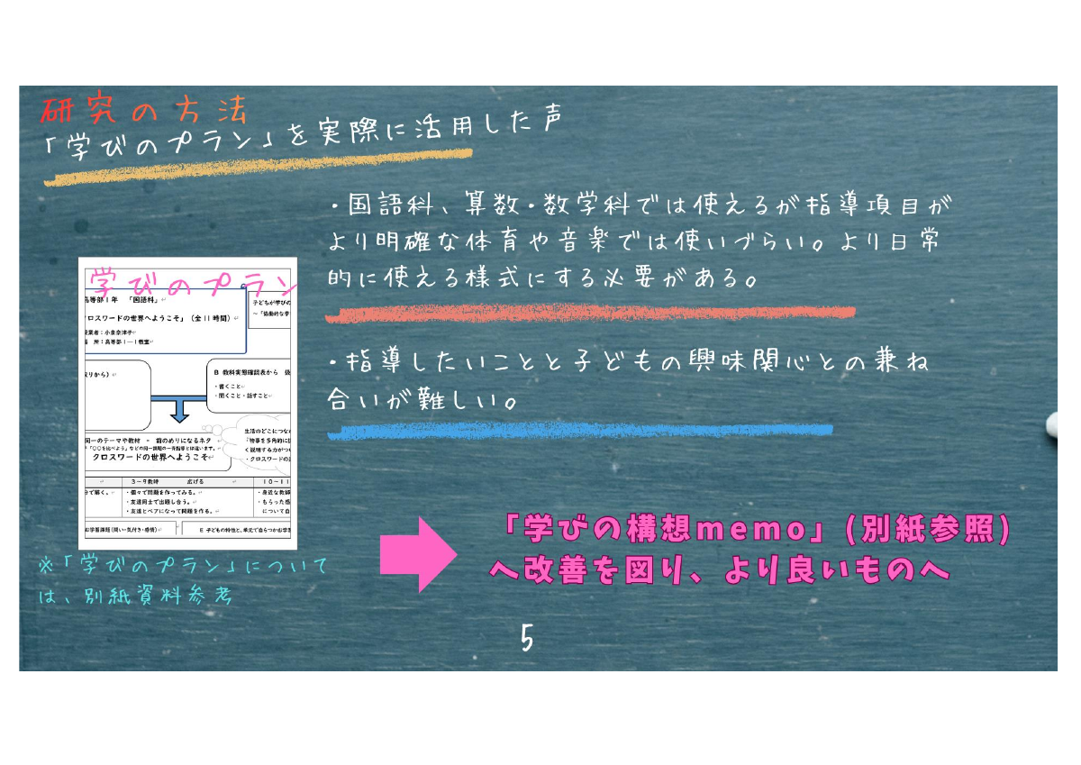 R7鶴岡養護学校研究のまとめ.pdfの6ページ目のサムネイル