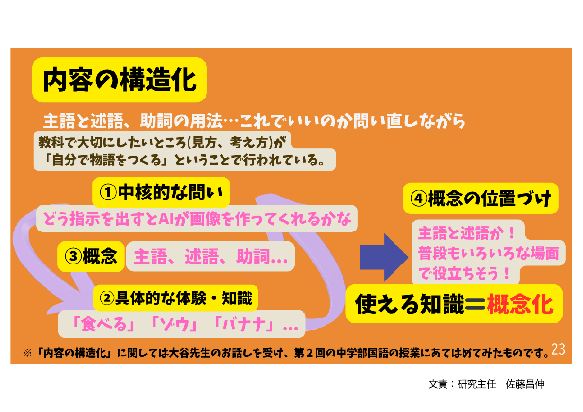 R7鶴岡養護学校研究のまとめ.pdfの24ページ目のサムネイル