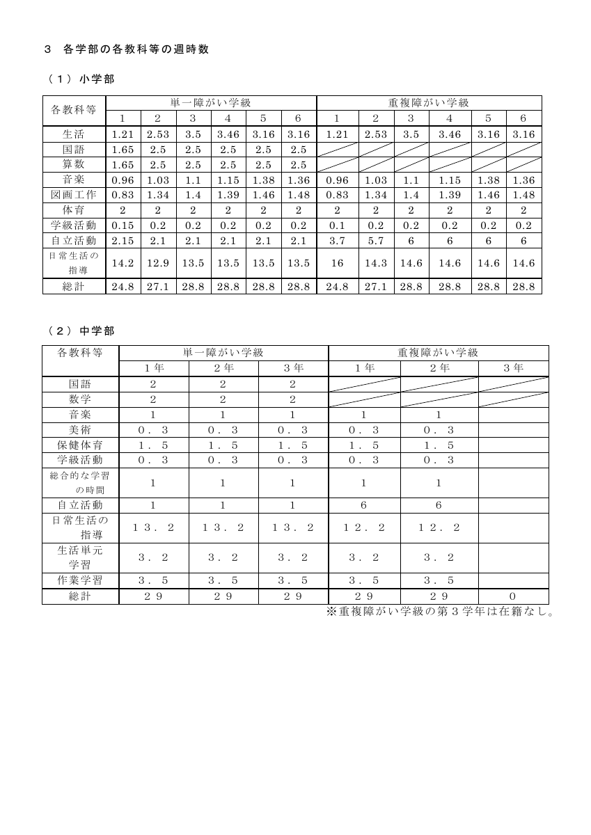 06本校教育課程.pdfの6ページ目のサムネイル