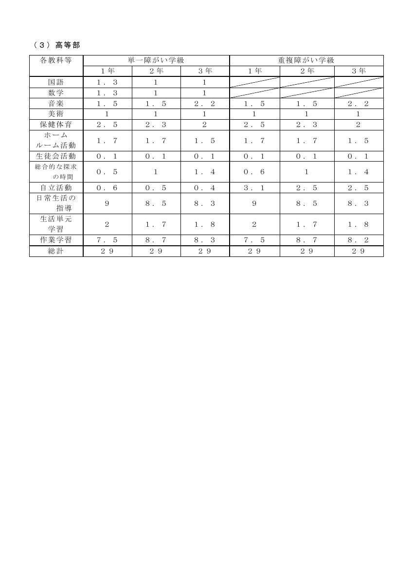 06本校教育課程.pdfの7ページ目のサムネイル