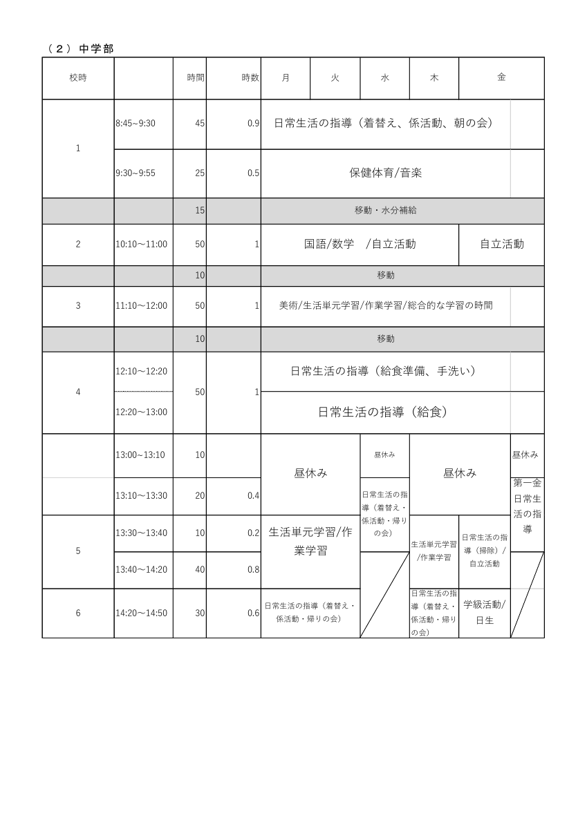 06本校教育課程.pdfの12ページ目のサムネイル