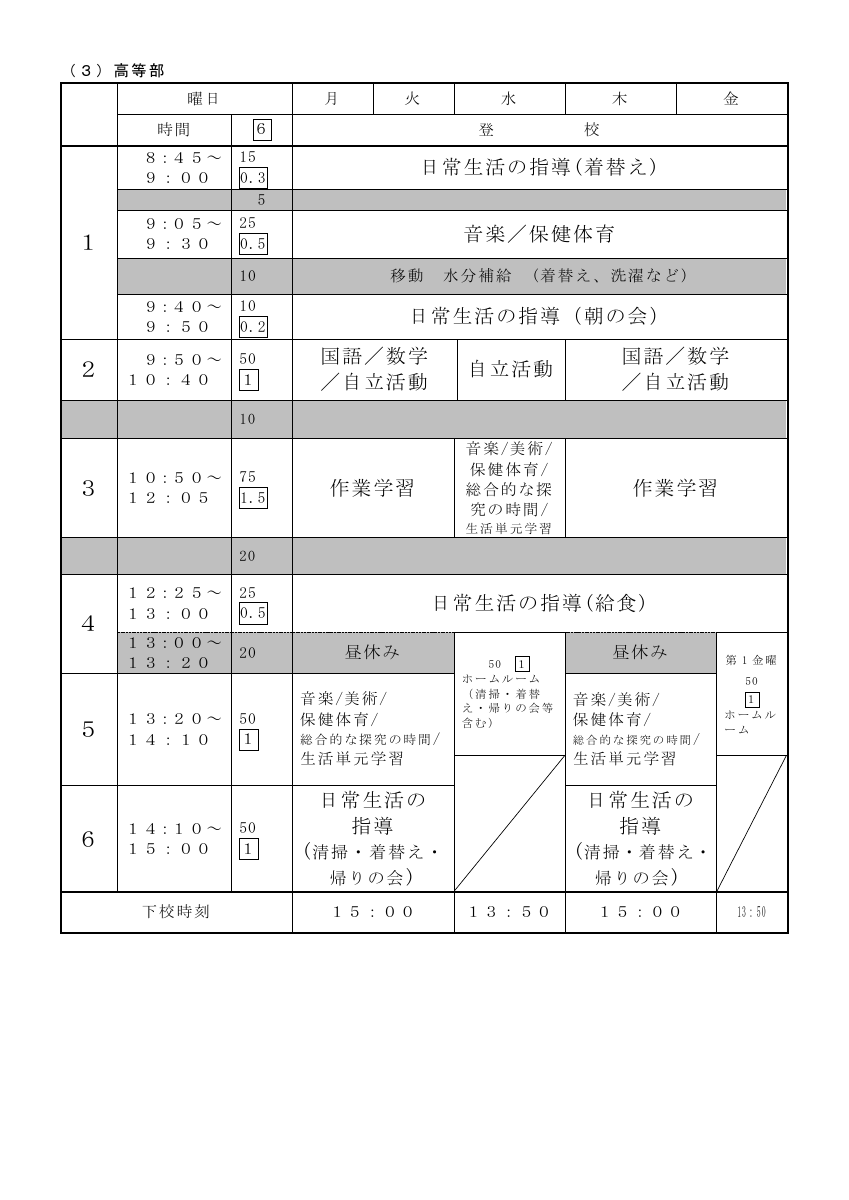 06本校教育課程.pdfの13ページ目のサムネイル