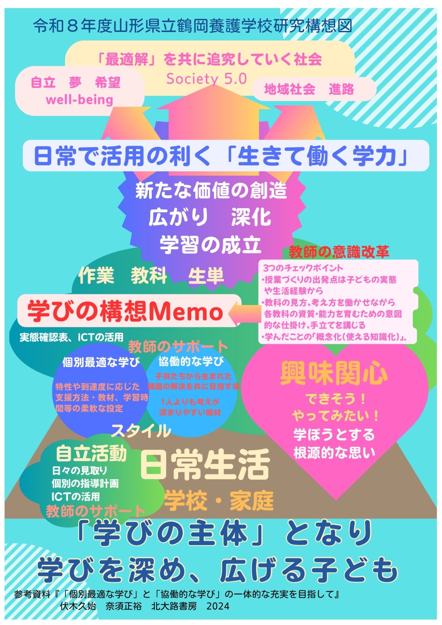 研究構想図R8.pdf